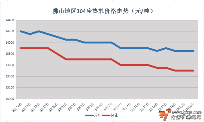 力源不锈钢